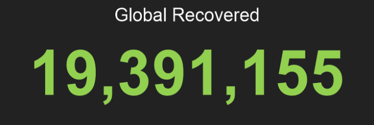Global recovered