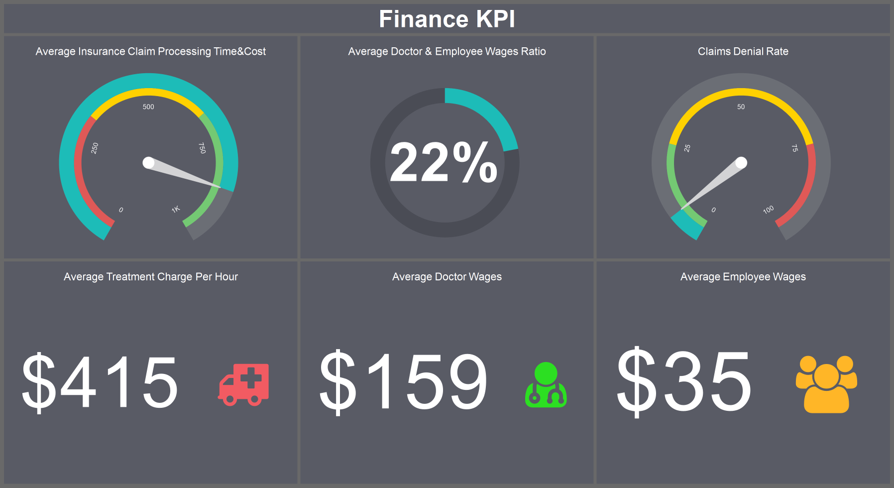 Finance KPI