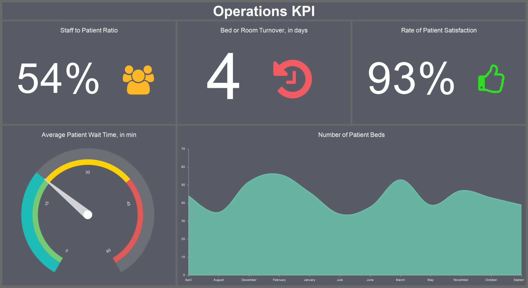 Operations KPI