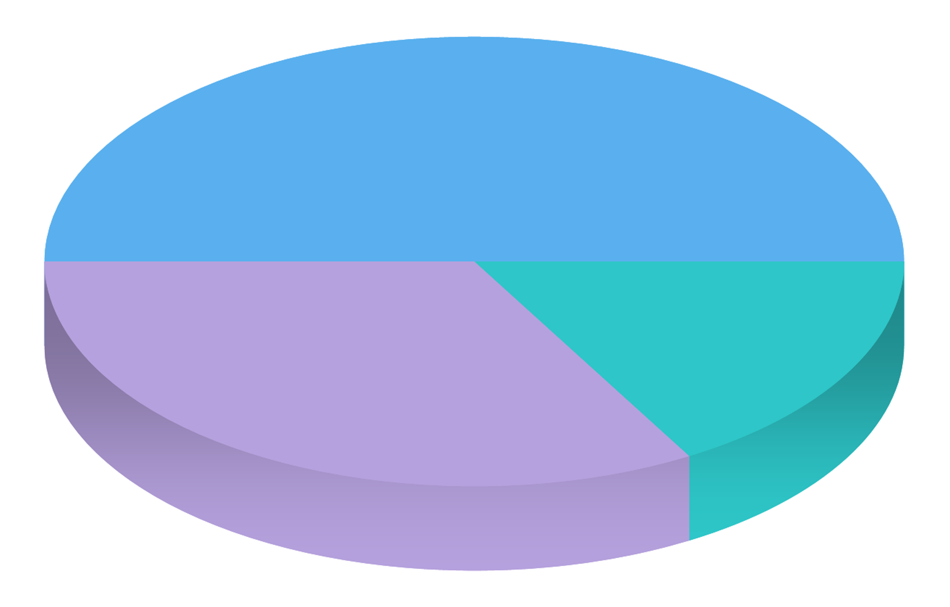 3D Pie Chart