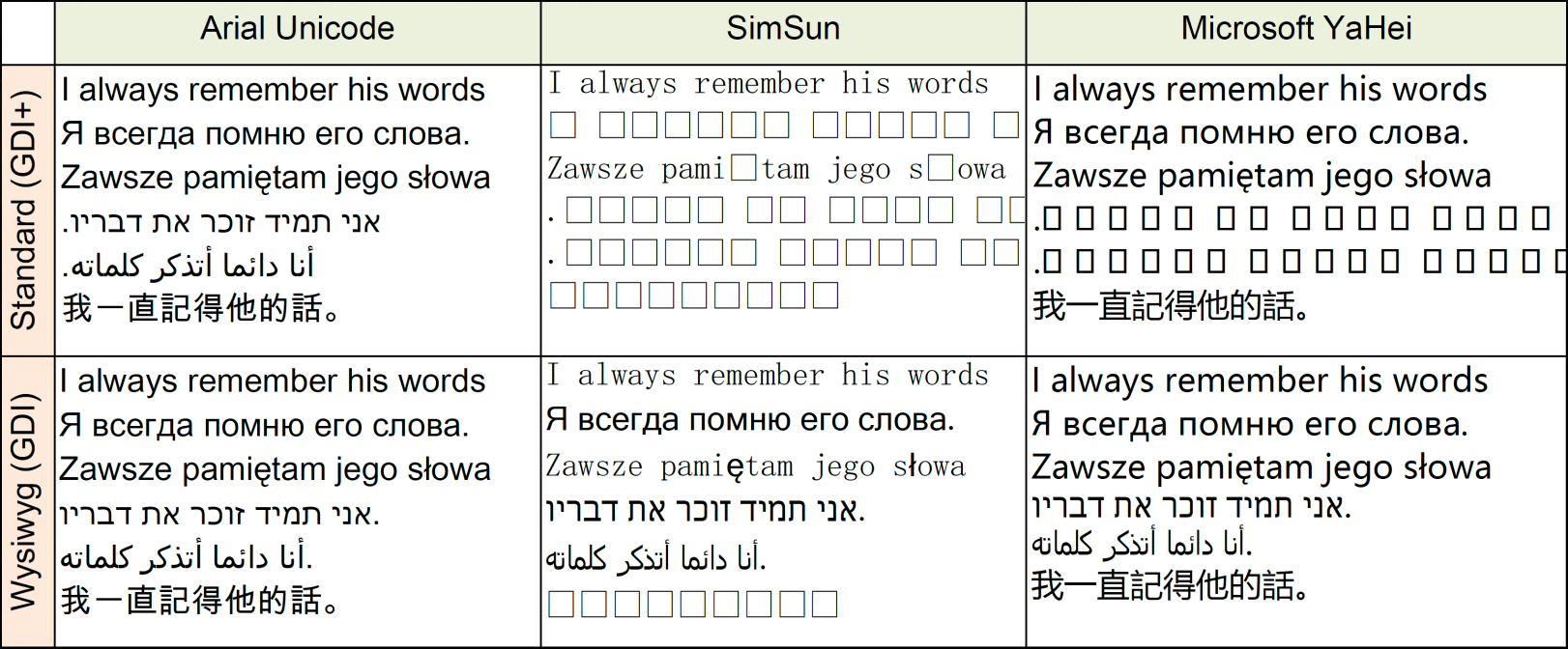 Шрифты в дизайнере отчетов - Stimulsoft