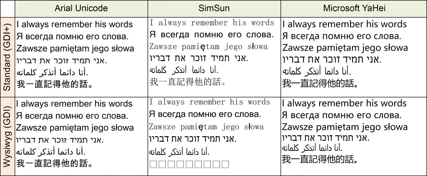 Шрифты в дизайнере отчетов - Stimulsoft