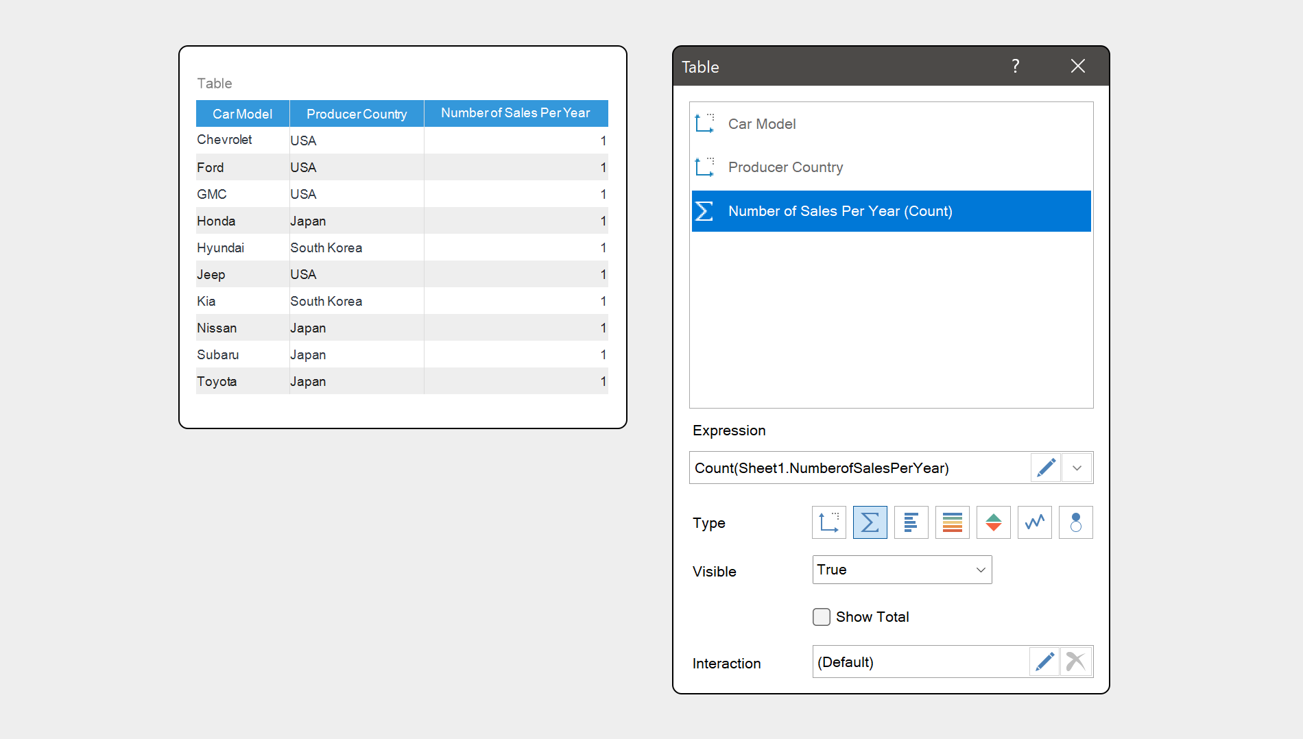 Dashboard element Table