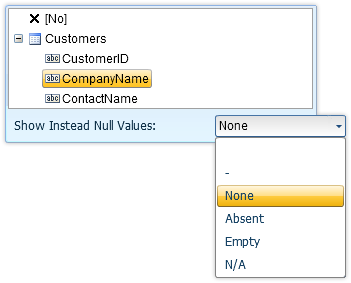 Show Instead Null Values