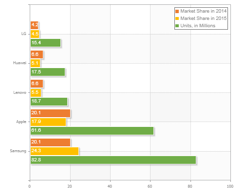 Animation of Charts