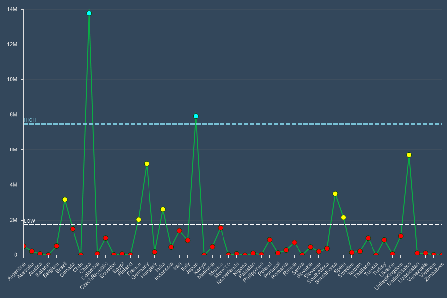 New chart functionality