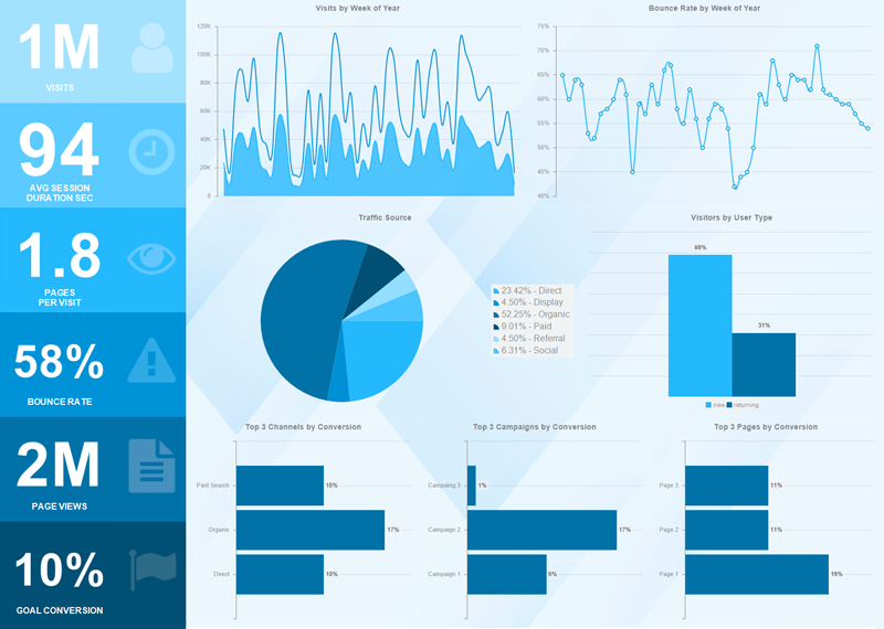 Dashboards Watermark