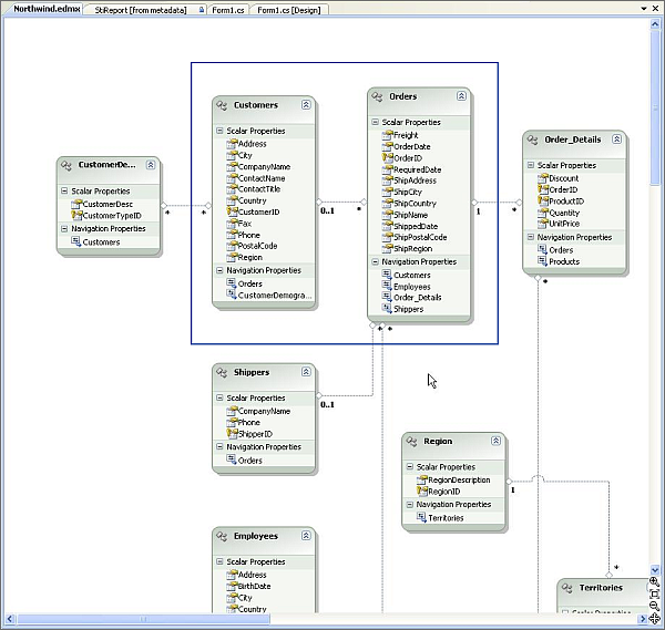 Generate Entity Model for Northwind database