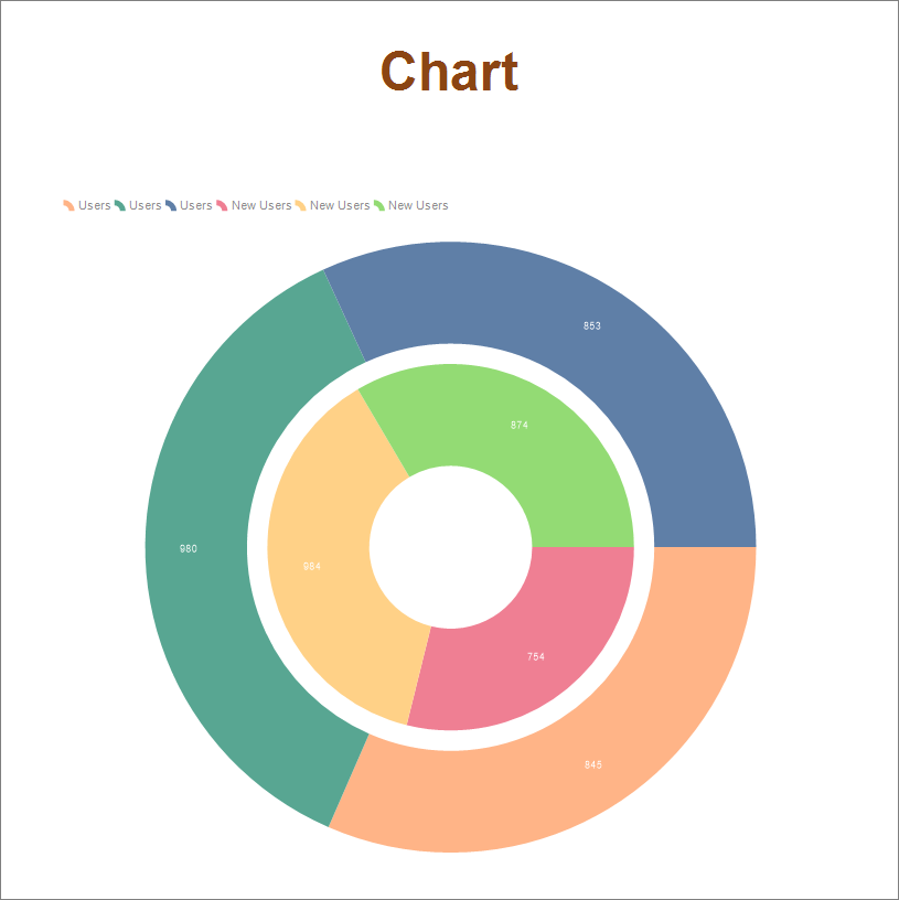 img_Getting_Started.Wizards.Chart_2